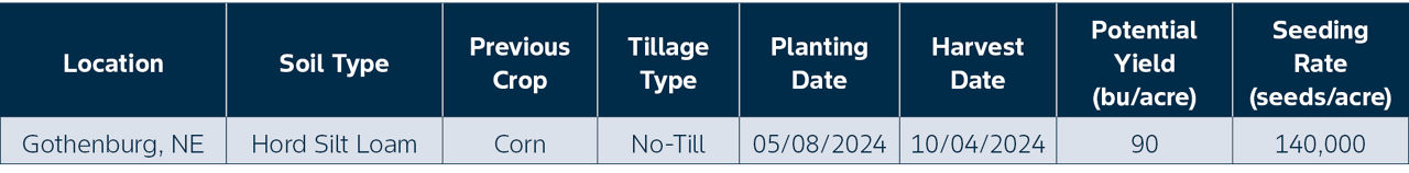 site details
